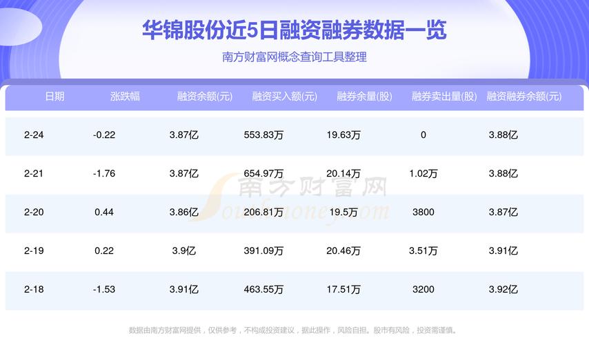 華錦股份股票，華錦股份股吧